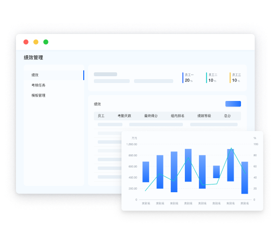员工绩效管理数据分析