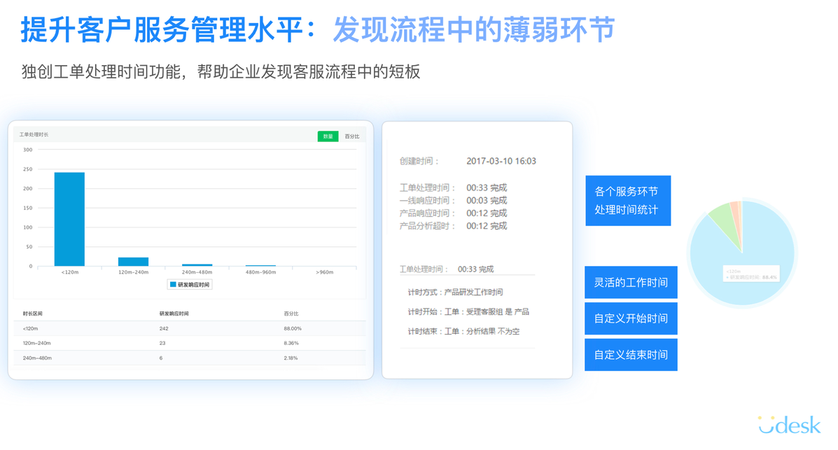 udesk-瑞安