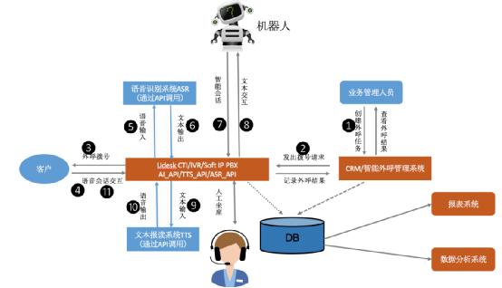 udesk-云鸟